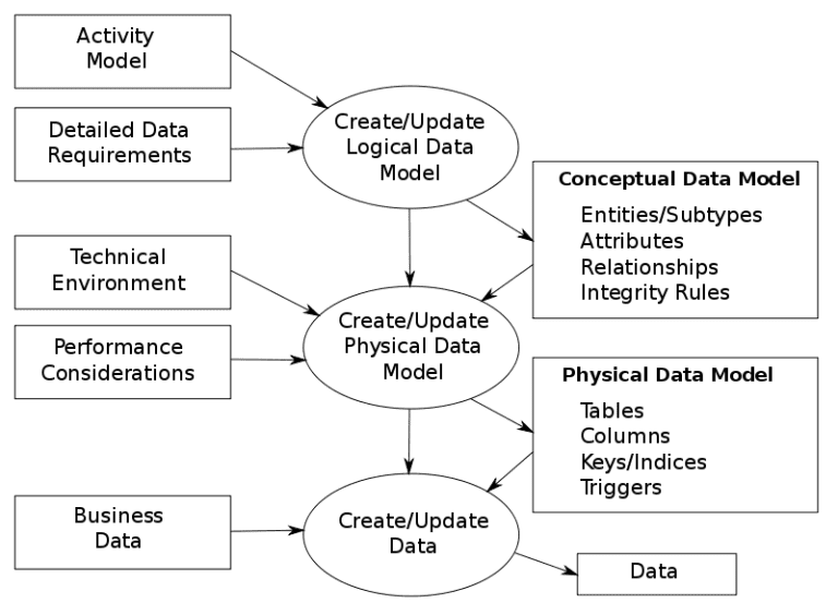 Data Modeling for APIs. Part 1: setting the stage - Software Engineering