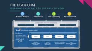 IBM DataWorks, a holistic approach to leveraging data
