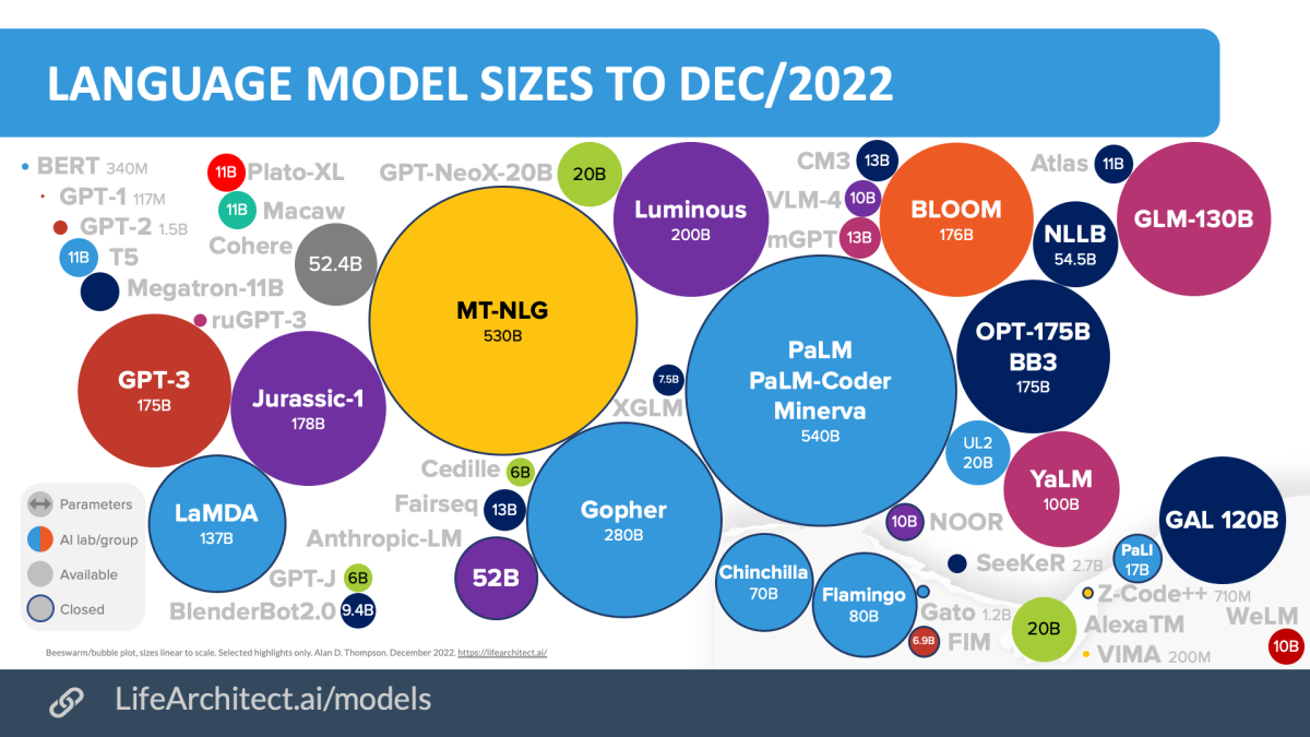 Scaling laws for AI Large Language Models and inverse scaling hypothesis